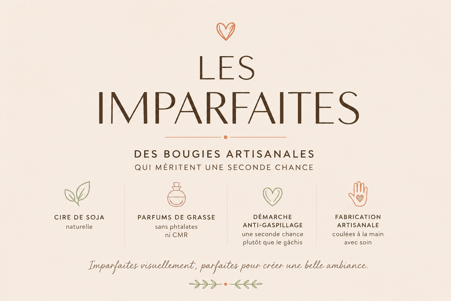 Les imparfaites